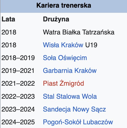 Kariera trenerska Łukasza Surmy