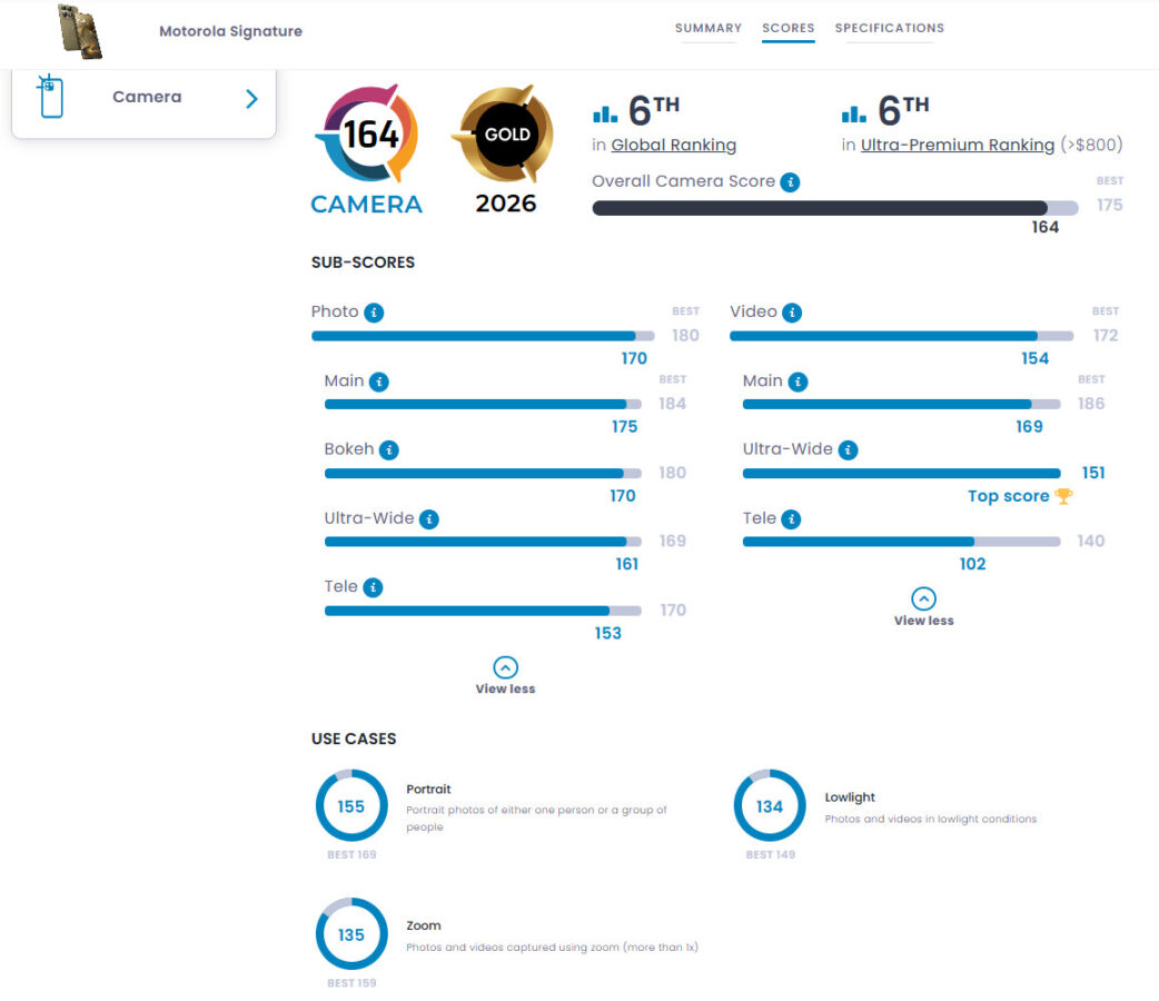 Motorola Signature w bazie DxOMark
