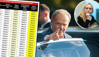 Te osoby zapłacą w 2026 r. większą składkę zdrowotną. Na liście emeryci, renciści i budżetówka