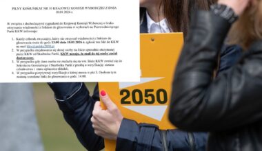 Wybory przewodniczącego Polski 2050. Są 32 protesty wyborcze - Onet