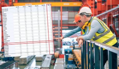 Gospodarka europejska z zaskakująco dobrymi danymi. Jak wypada Polska?