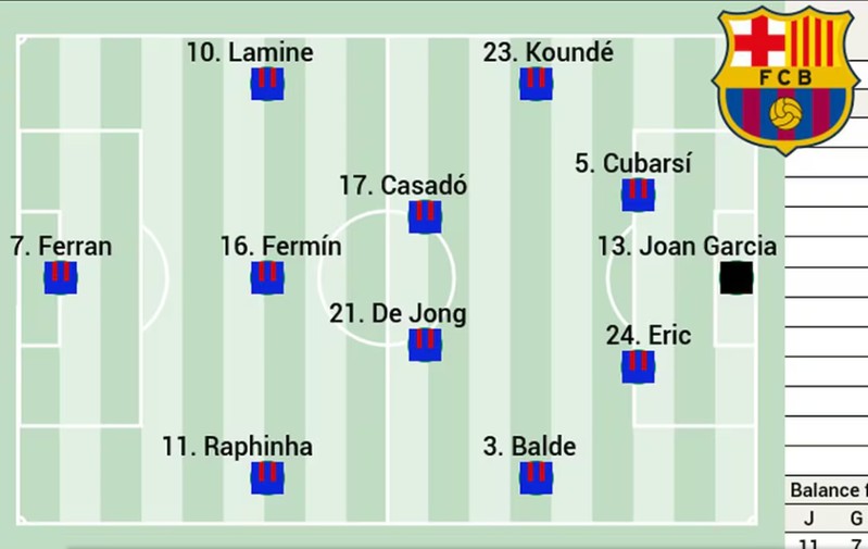 Przewidywany skład Barcelony