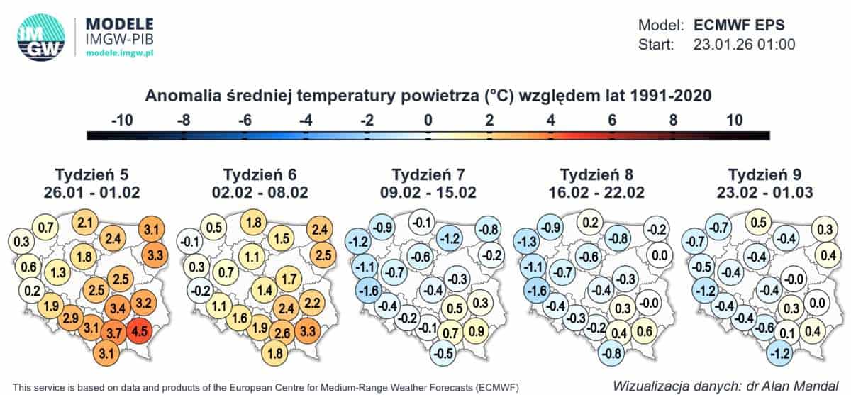 pogoda długoterminowa sygnalizuje ocieplenie według ECMWF