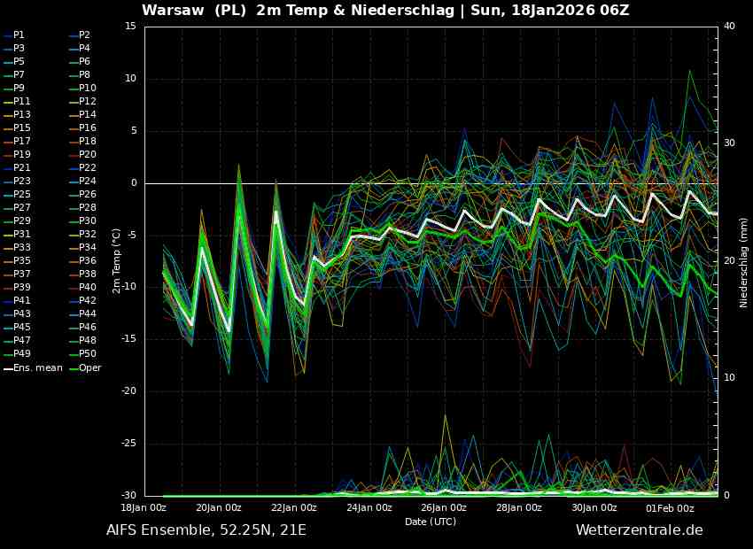 trend ECMWF i chłód