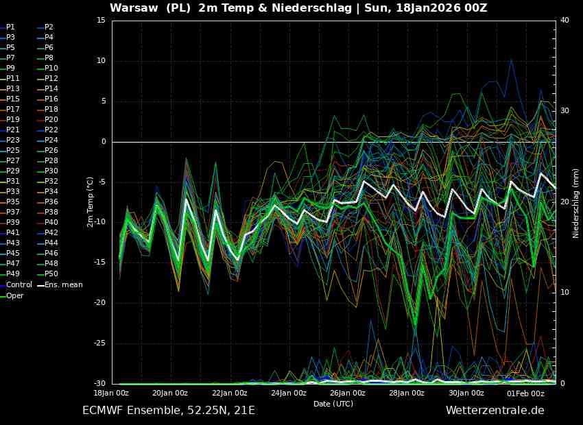 prognoza pogody i kraj w chłodzie