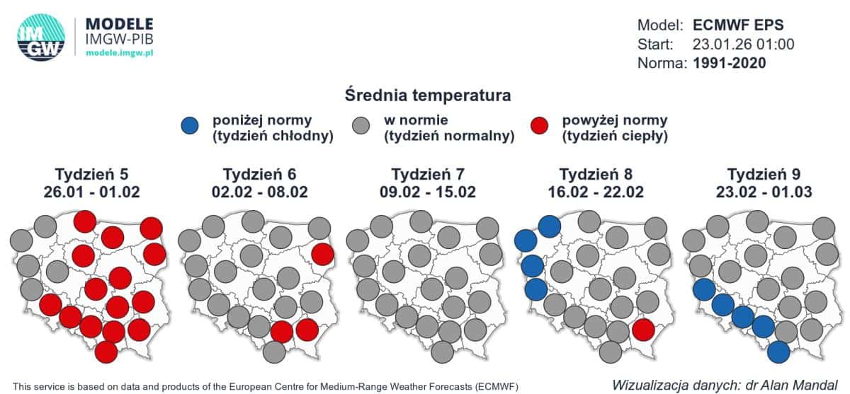 prognoza z ECMWFi trendy pogodowe w kraju