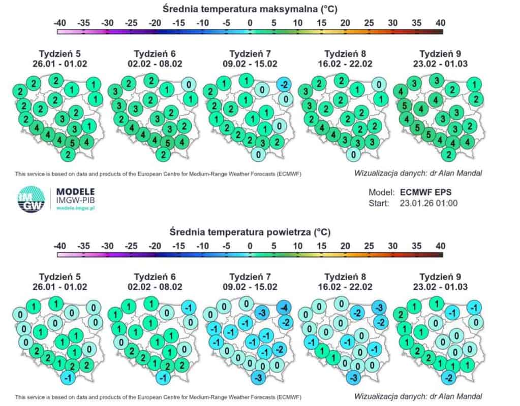 prognoza i trend ECMWF na luty 2026 r. 