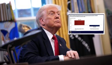 Falstart Donalda Trumpa. Prezydent USA ujawnił ważne dane o dzień za wcześnie