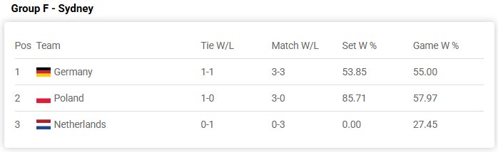 Sytuacja w "polskiej grupie"