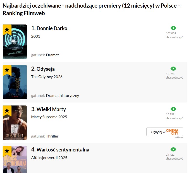 Najbardziej oczekiwane premiery nachodzących 12 miesięcy na Filmwebie