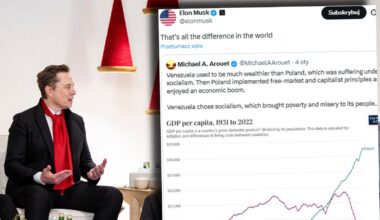 Elon Musk porównał Wenezuelę z Polską i zebrał 11 milionów wyświetleń. Dlaczego?