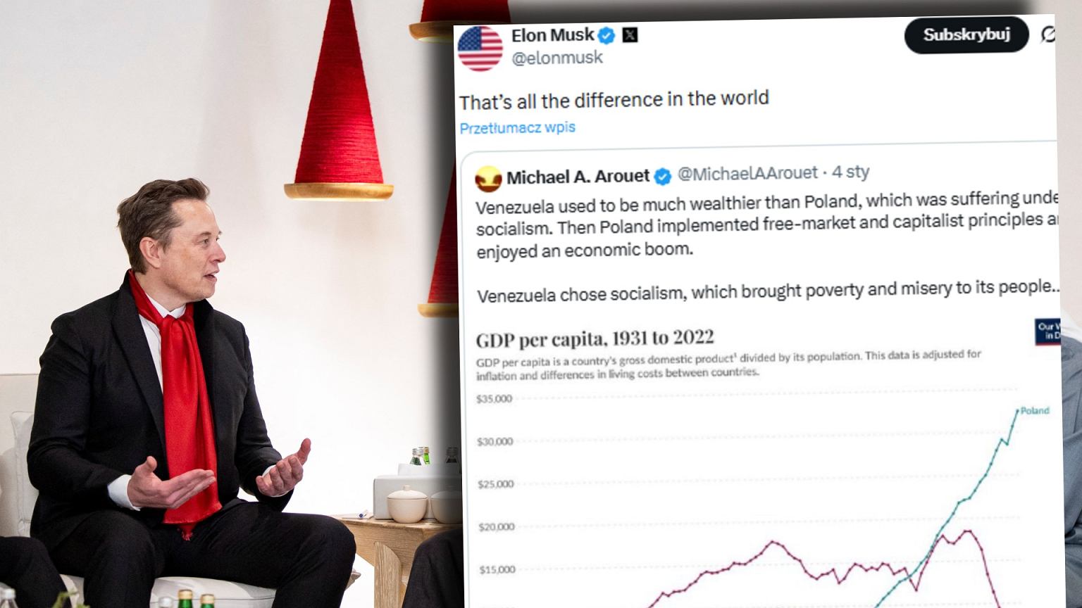 Elon Musk porównał Wenezuelę z Polską i zebrał 11 milionów wyświetleń. Dlaczego?