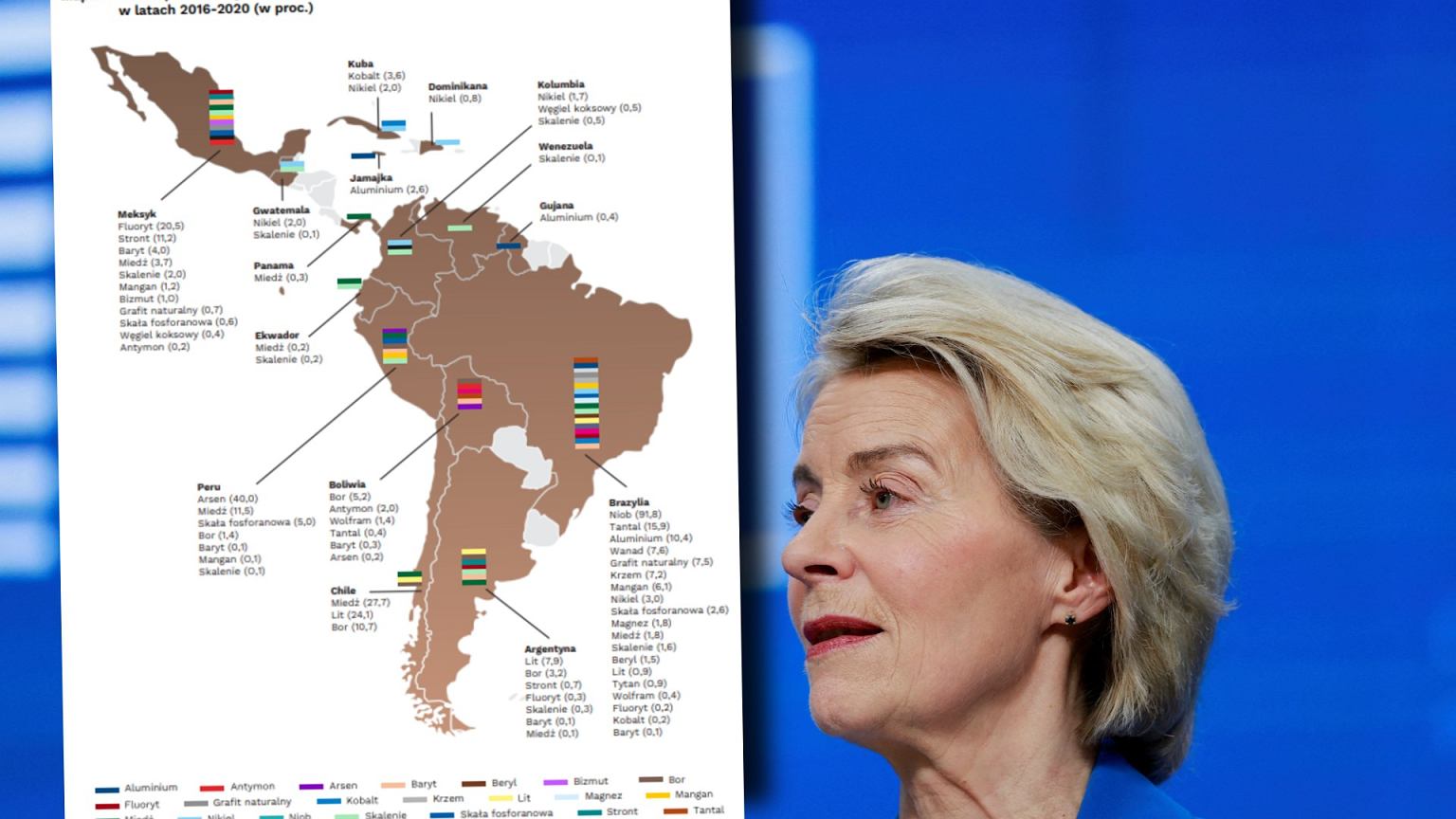 Umowa Mercosur zawiera zapis o surowcach krytycznych. Unia Europejska ma plan