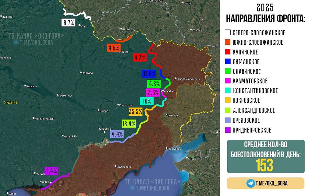 Statystyka rosyjskich ataków w 2025 roku