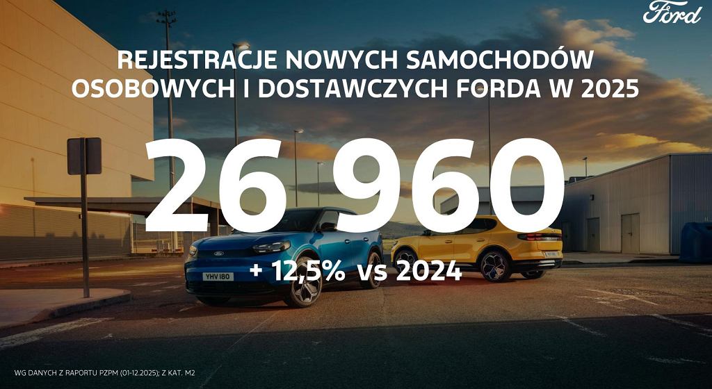 Sprzedaż samochodów marki Ford w Polsce w 2025 r.