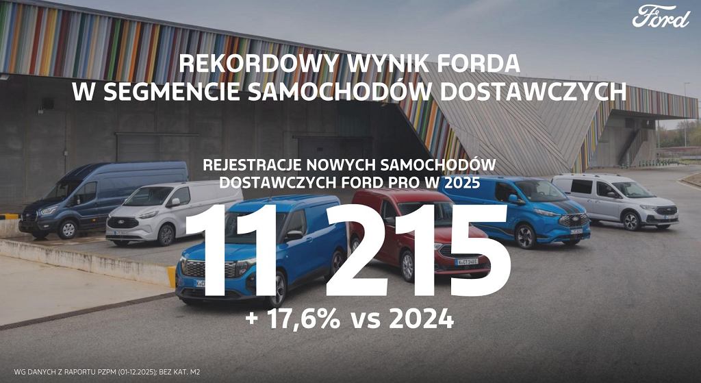 Sprzedaż samochodów dostawczych marki Ford w Polsce