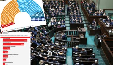 Pierwszy sondaż wyborczy w tym roku. Premier Tusk zadowolony, ale tylko z wyniku Lewicy