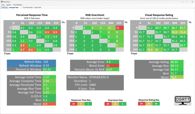 Czym charakteryzuje się ekran Tandem OLED w laptopie? Sprawdzamy to na przykładzie modelu ASUS Expertbook Ultra [nc1]