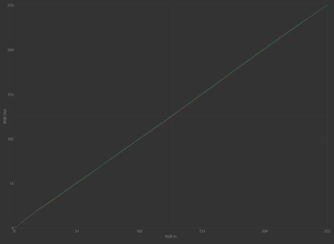 Czym charakteryzuje się ekran Tandem OLED w laptopie? Sprawdzamy to na przykładzie modelu ASUS Expertbook Ultra [nc1]