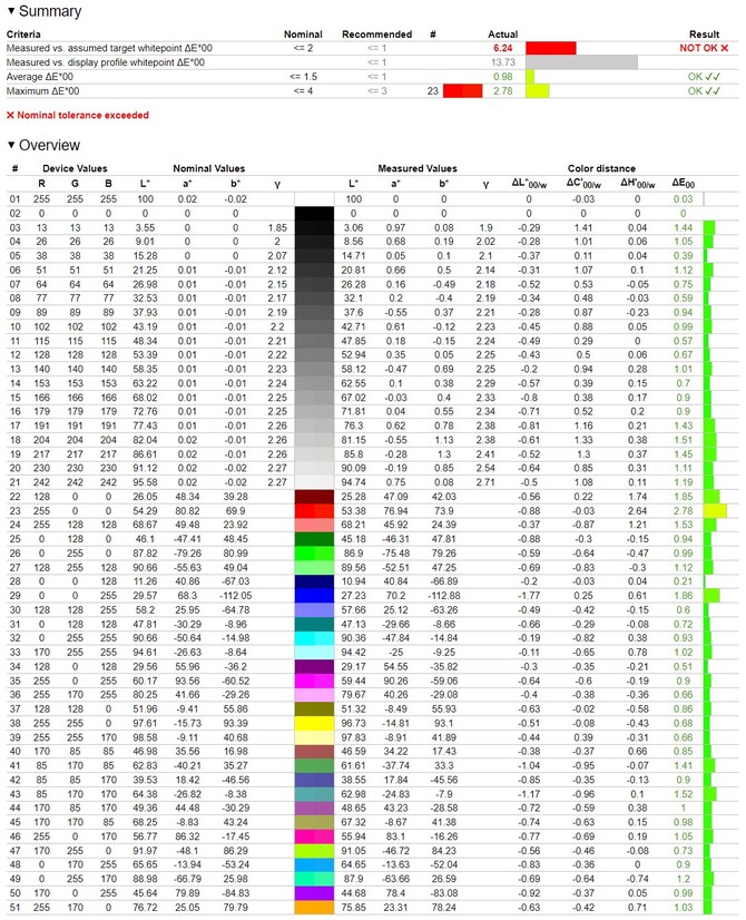Czym charakteryzuje się ekran Tandem OLED w laptopie? Sprawdzamy to na przykładzie modelu ASUS Expertbook Ultra [nc1]