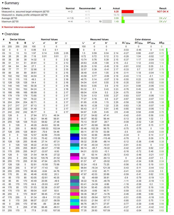 Czym charakteryzuje się ekran Tandem OLED w laptopie? Sprawdzamy to na przykładzie modelu ASUS Expertbook Ultra [nc1]