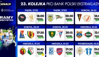 Wielkie emocje w 23. kolejce PKO Bank Polski Ekstraklasy! Oto, co nas czeka