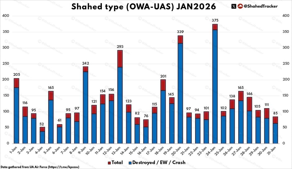 Liczba dronów uderzeniowych użytych w poszczególnych dniach grudnia.