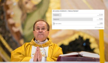Jak oceniasz działalność o. Tadeusza Rydzyka? O. Rydzyk znów w centrum uwagi. Głos zabrało niemal 30 tysięcy osób