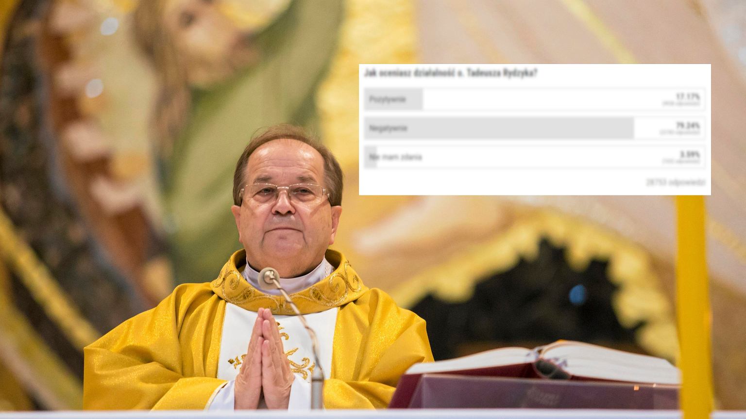 Jak oceniasz działalność o. Tadeusza Rydzyka? O. Rydzyk znów w centrum uwagi. Głos zabrało niemal 30 tysięcy osób