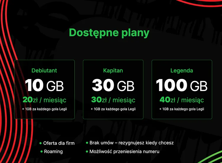 Dostępne plany taryfowe Legia Mobile