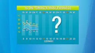 Pogoda na 16 dni: na pewien czas zrobi się wyjątkowo chłodno