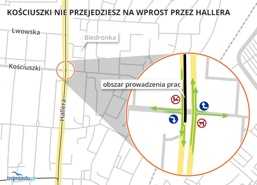 Kościuszki nie przejedziesz na wprost przez Hallera