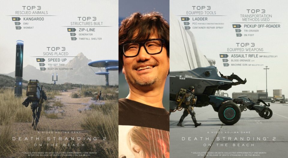 Kojima manda recado para quem já zerou Death Stranding 2: "O mundo está numa situação difícil"