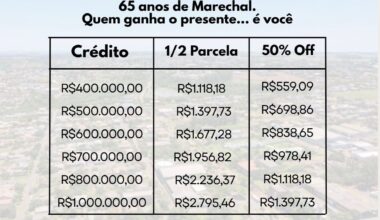 Marechal Cândido Rondon já comemorou seus 65 anos. Mas quem ainda pode ganhar o presente… é você.