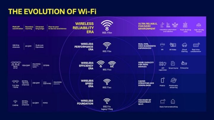 Wi-Fi 8