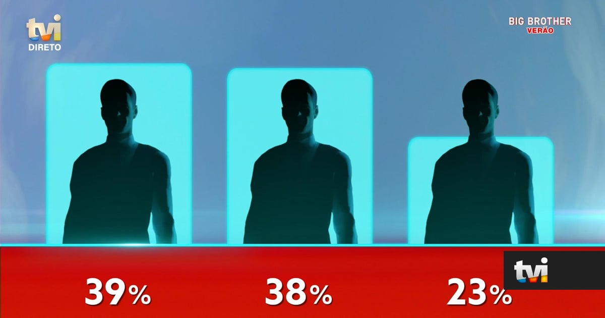 Concorrente é expulso do Big Brother Verão e Catarina Miranda fica em êxtase - Big Brother
