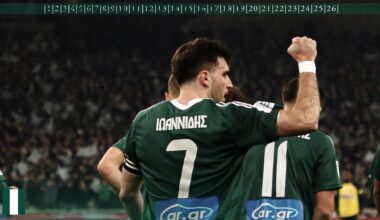 Sporting define valor a oferecer por Fotis Ioannidis