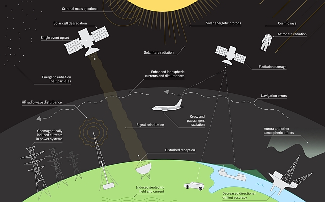 IBM e NASA lançam modelo de IA para prever o clima solar e ajudar a proteger tecnologias críticas