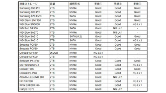 21 unidades diferentes foram testadas, algumas bem conhecidas, como de marcas da Samsung, Corsaur, ADATA, Western Digital, HP e Seagate. Imagem: @Necoru_cat/Reprodução