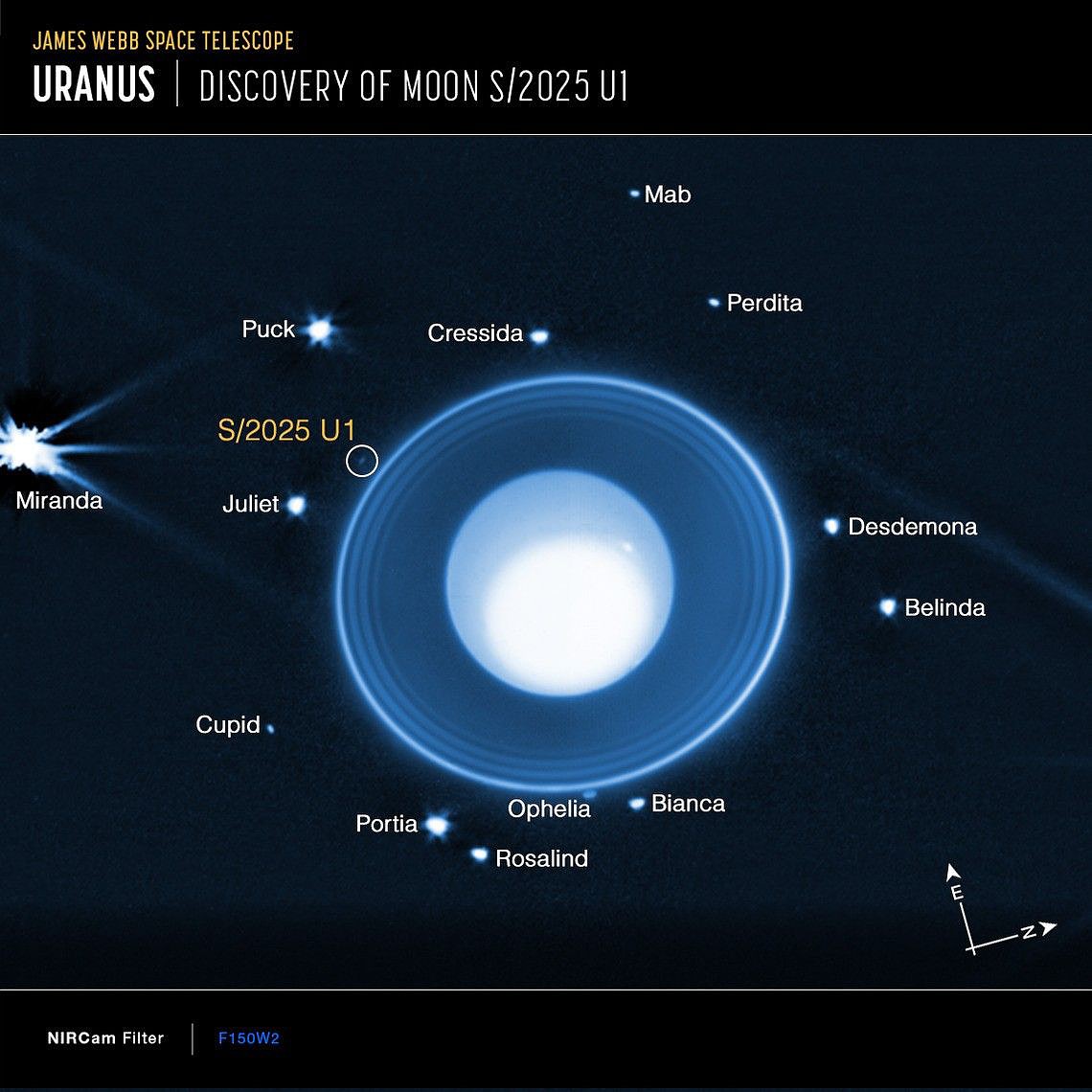 Telescópio James Webb ajuda a descobrir uma nova lua em Urano