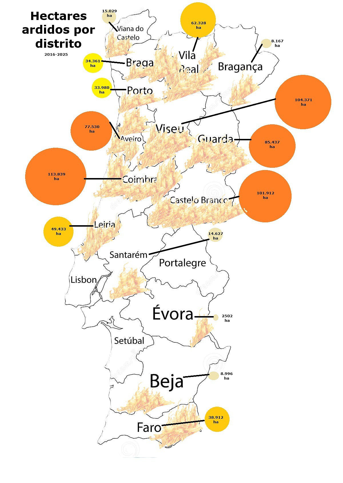 Onde arde Portugal
