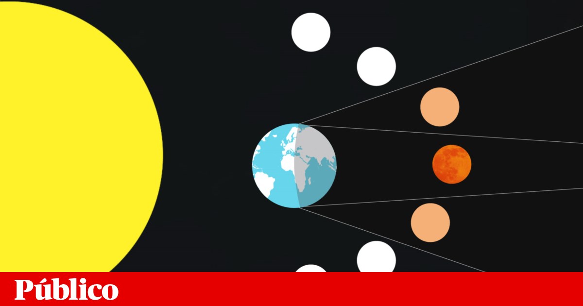 O eclipse lunar deste domingo é visível em Portugal. É o último do ano | Multimédia