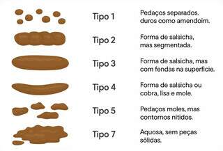 Terceiro câncer que mais mata pode ser prevenido com simples hábito