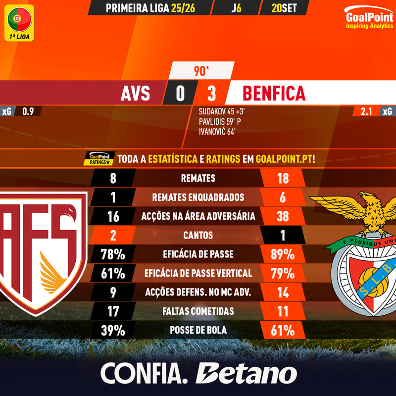 GoalPoint-2025-09-20-AVS-Benfica-Primeira-Liga-202526-90m