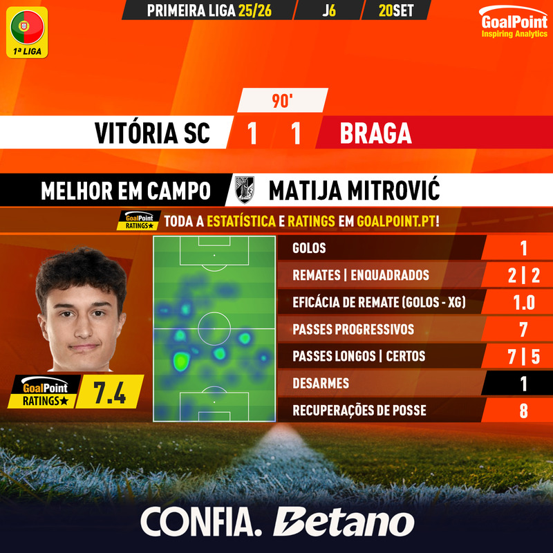 GoalPoint-2025-09-20-Vitoria-SC-Braga-Home-Matija-Mitrović-Primeira-Liga-202526-MVP