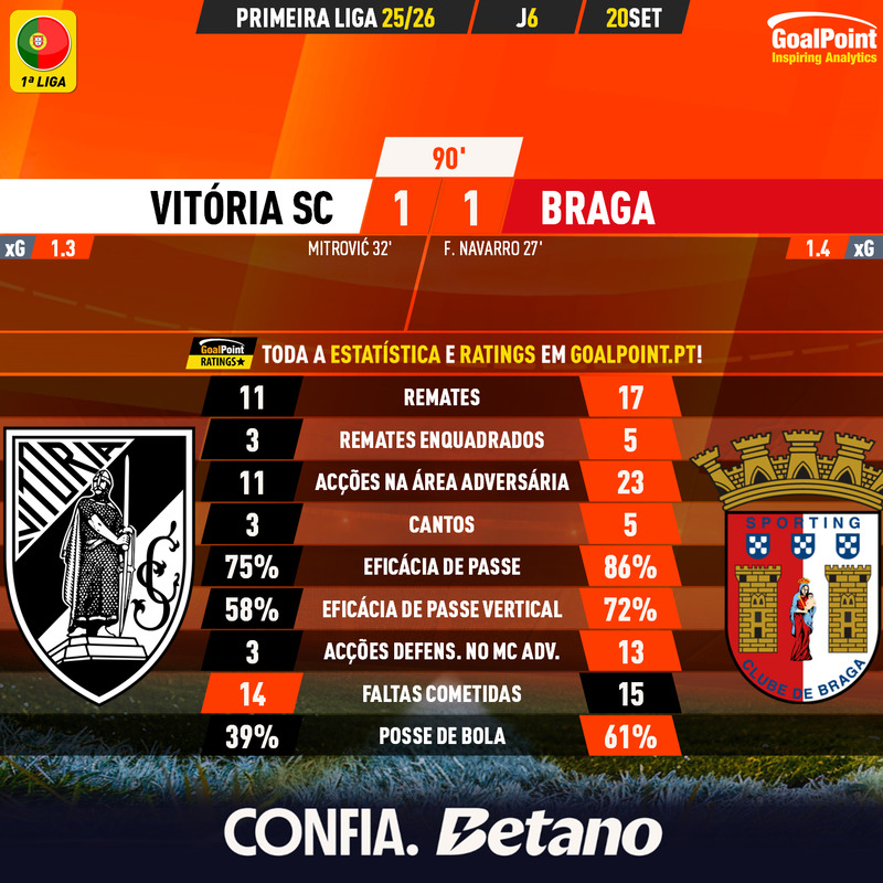 GoalPoint-2025-09-20-Vitoria-SC-Braga-Primeira-Liga-202526-90m
