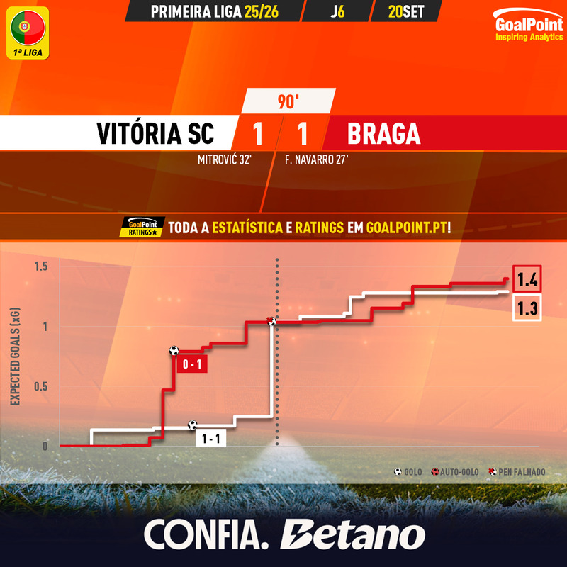 GoalPoint-2025-09-20-Vitoria-SC-Braga-Primeira-Liga-202526-xG