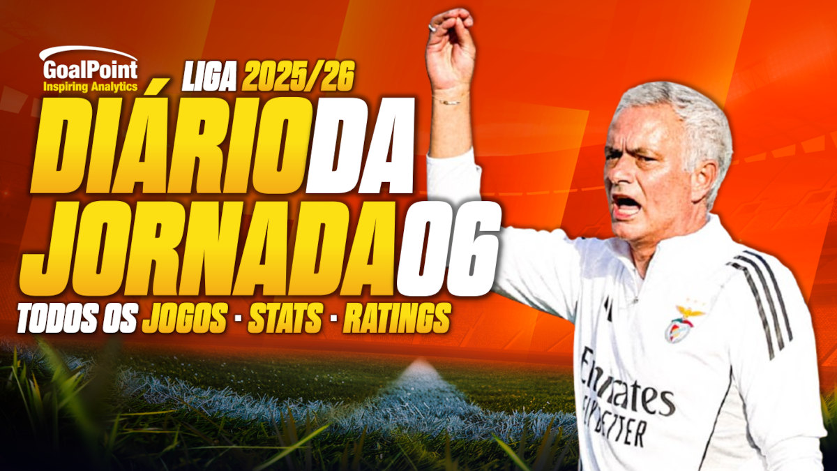 Diário da Jornada | Três dedos de Mourinho na estreia, empate no dérbi minhoto