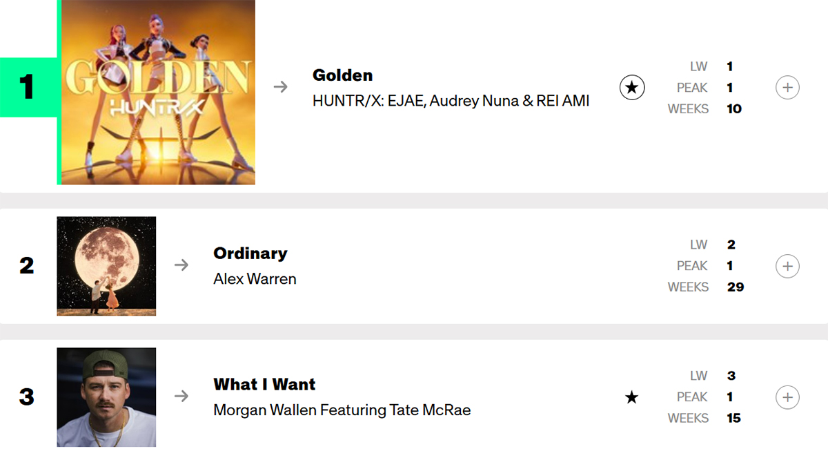 Billboard atualiza capa de "What I Want" e retira Tate McRae