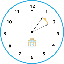 Mudança para a hora de inverno - 2025